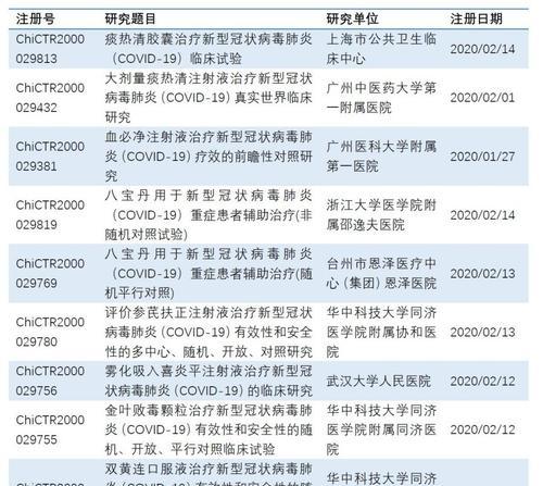 冠状病毒药单(新冠病毒治疗进展及药物研发的关键)(图2) 冠状病毒药单(新冠病毒治疗进展及药物研发的关键)(图2)