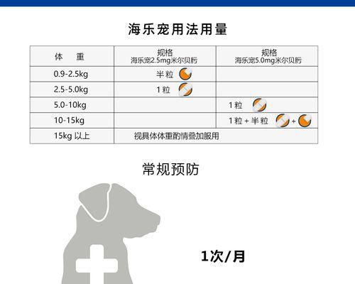 以比熊犬驱虫的禁忌药物(了解比熊犬驱虫禁忌药物,保护你的宠物)(图2) 以比熊犬驱虫的禁忌药物(了解比熊犬驱虫禁忌药物,保护你的宠物)(图2)