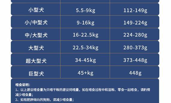 为什么狗狗应该以犬粮为主食？（探讨狗狗为